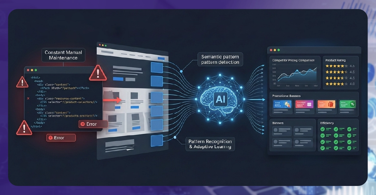 Intelligent Automation and Reduced Manual Intervention